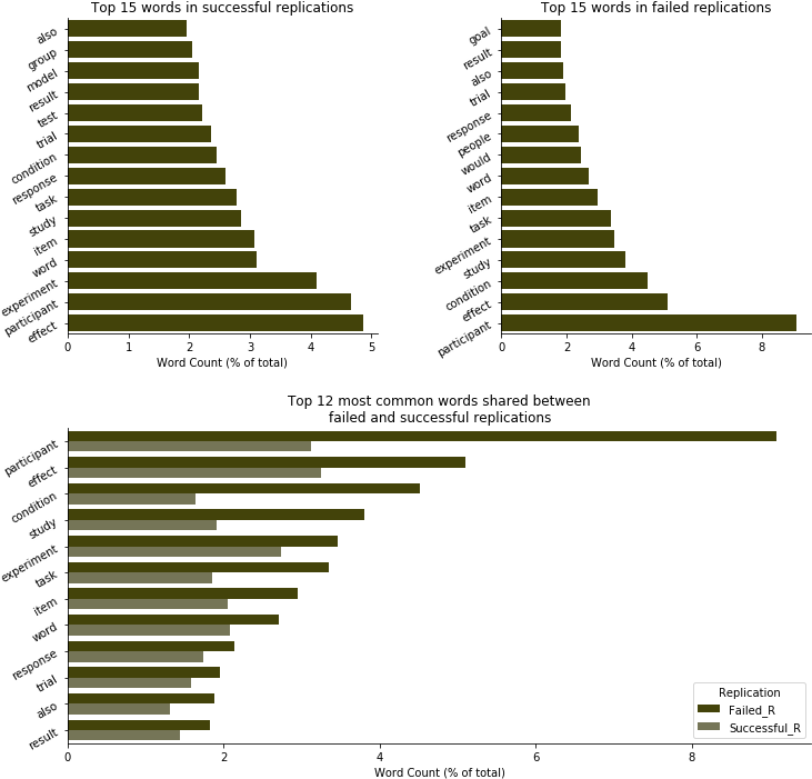 1 Reply 6 Retweets 18 Likes - Style (749x713), Png Download