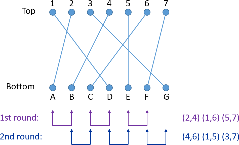 N = 7 With The Wires Tangled As Shown Below (999x607), Png Download