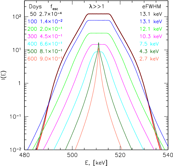 Show More Plots - Diagram (612x792), Png Download