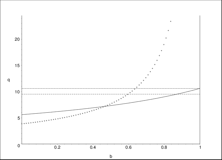 Critical Region Boundaries In The -plane For The Clr - Diagram (708x511), Png Download