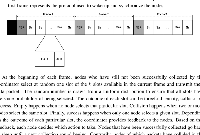 Frame Slotted Aloha Time Organization - Portable Network Graphics (850x576), Png Download
