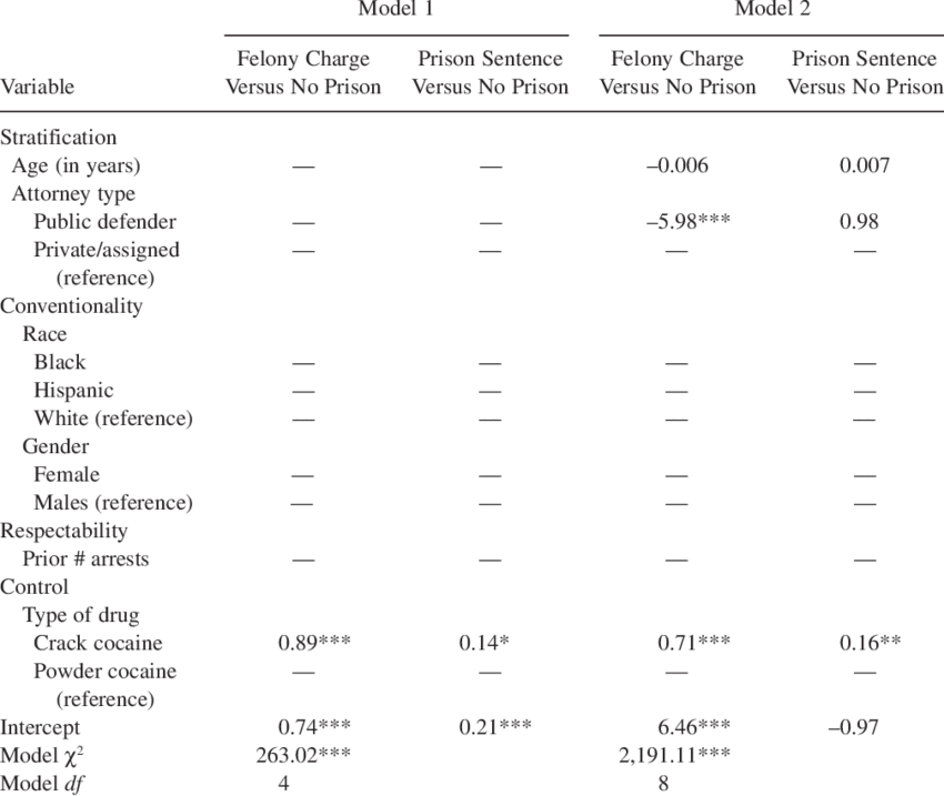 Multinomial Logistic Regression, Effects Of Independent - Risk (850x717), Png Download