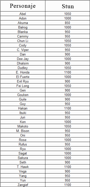 El Medidor De Stun Tiene Un Funcionamiento Sencillo - Dunlop Motorcycle Tires Price (620x800), Png Download