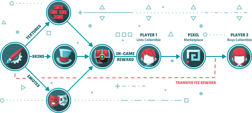 The Ember Sword Artist Workshop - Artist (850x381), Png Download