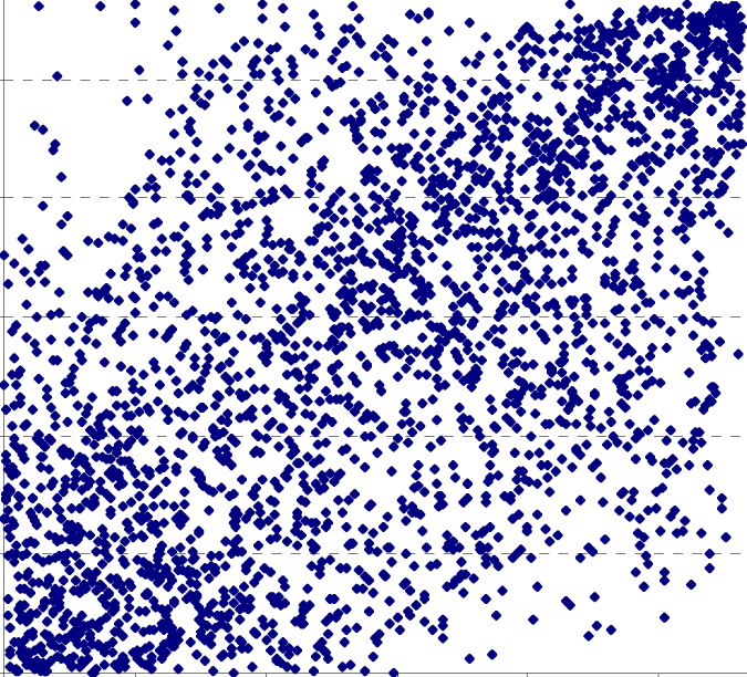 Order According To P* Rs Vs Order According To P* Fr - Art (675x612), Png Download