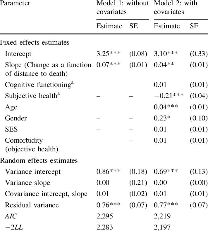 Linear Growth Models For Subjective Nearness To Death - A Distance To Death: A Tink Elledge Mystery (711x792), Png Download