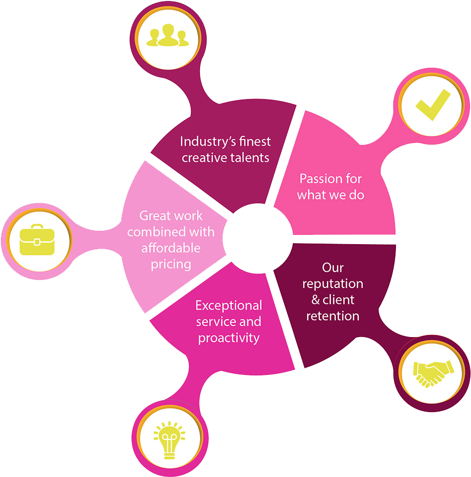 Do It With Doodle - Web Design (1075x960), Png Download