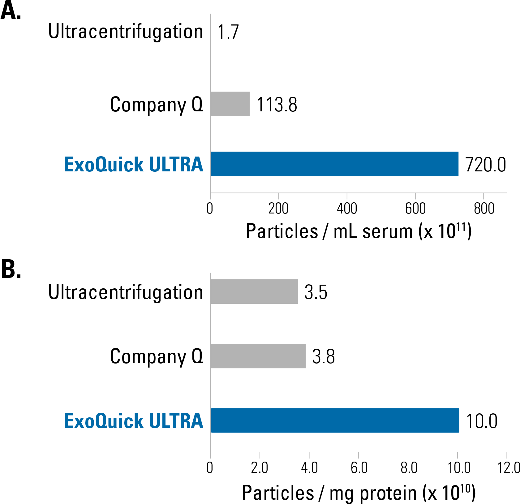 Fluorescent Nanoparticle Tracking Analysis Demonstrates - Nanoparticle Tracking Analysis (1683x1644), Png Download