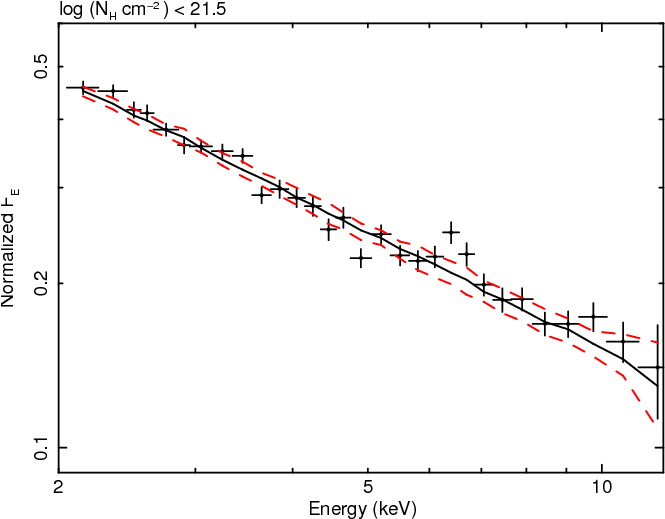 And Unabsorbed (right) Subsample With Their Average - Diagram (665x532), Png Download