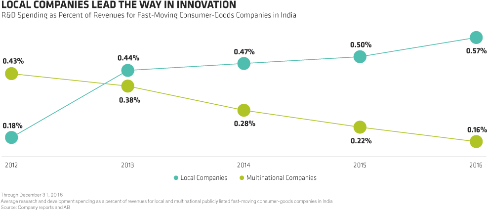Another Example Is Hector Beverages, A Private Company - Diagram (990x433), Png Download