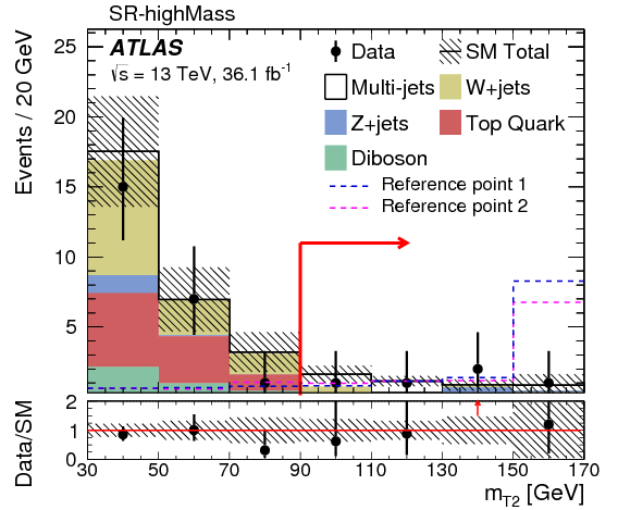 Search For The Direct Production Of Charginos And Neutralinos - Diagram (842x595), Png Download
