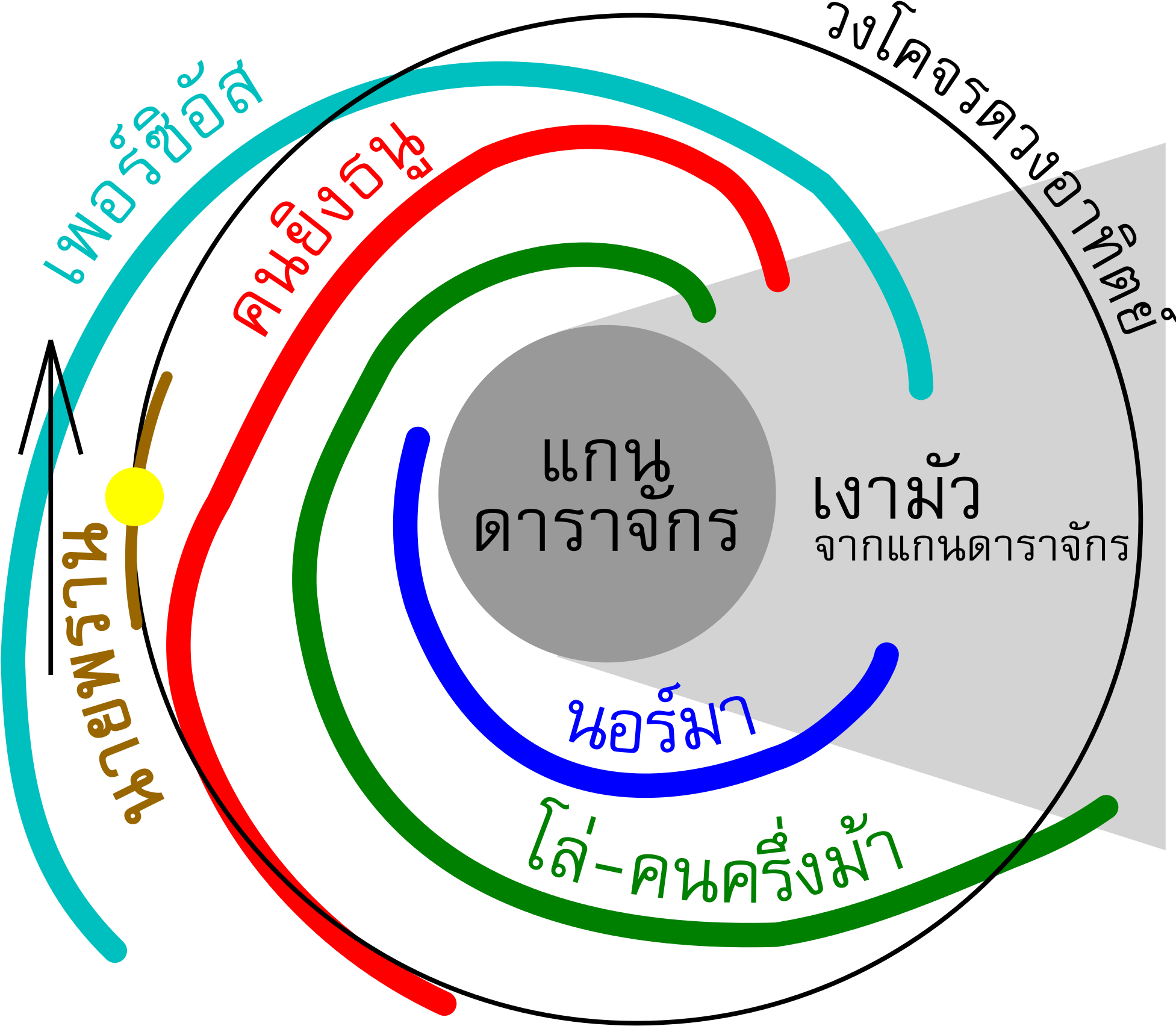 Open - Sun In The Orion Arm (2000x1741), Png Download