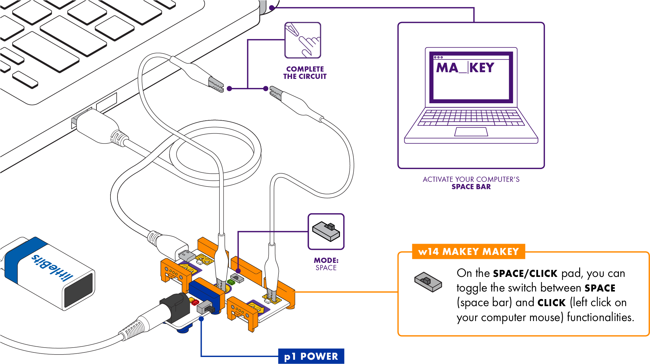 Use Regular Bits, Like Sensors And Triggers, To Control - Littlebits Makey Makey Circuit (2152x1210), Png Download