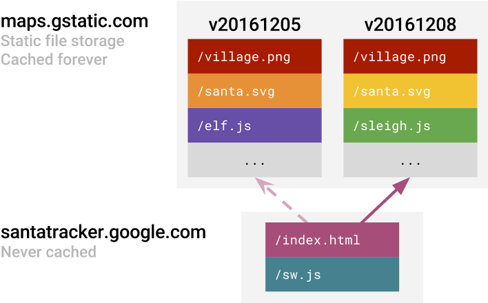 Whenever Santa Tracker Loads, The Browser Will Check - Diagram (720x439), Png Download