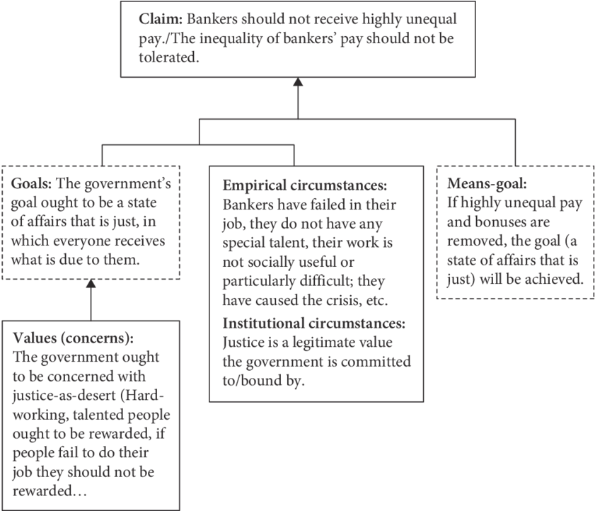 A Moral Argument Against Inequality From The Value - Justice (850x721), Png Download