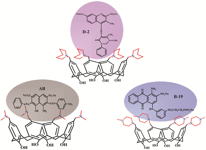 Graphical Description Of Calixarene-dye Complexation (903x487), Png Download