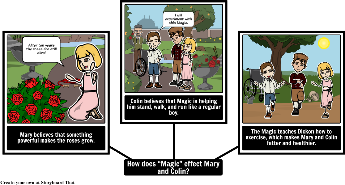 The Secret Garden - Watsons Go To Birmingham Comic (1142x624), Png Download