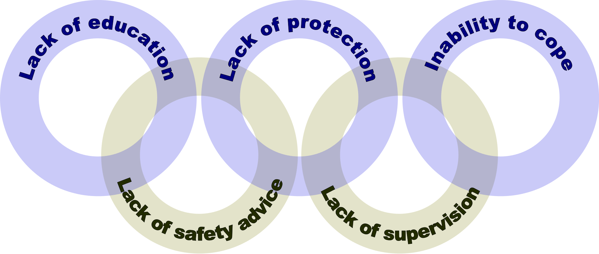 Open - Diagram Of The Invention Process (2000x850), Png Download