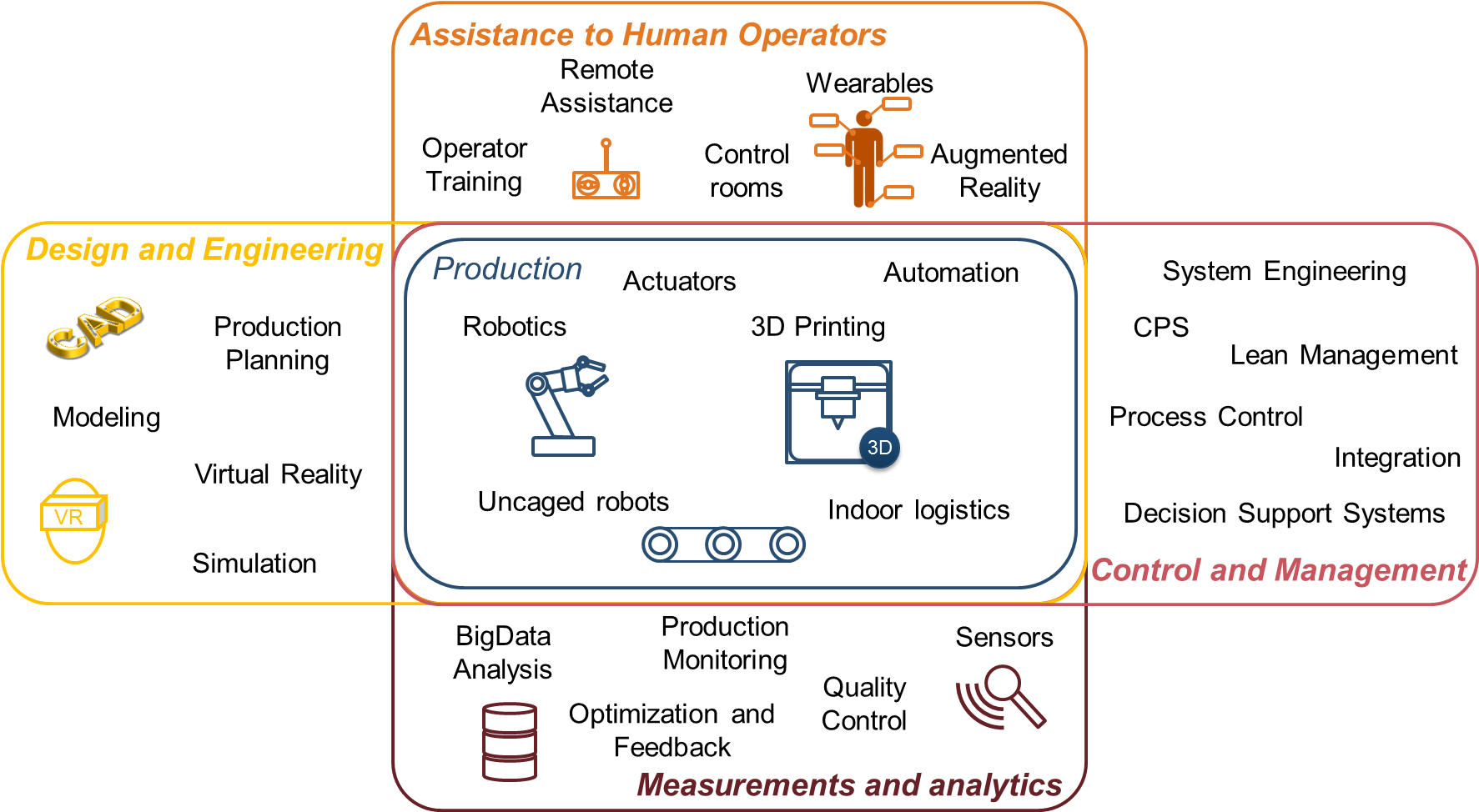Graph - Technology (1795x986), Png Download