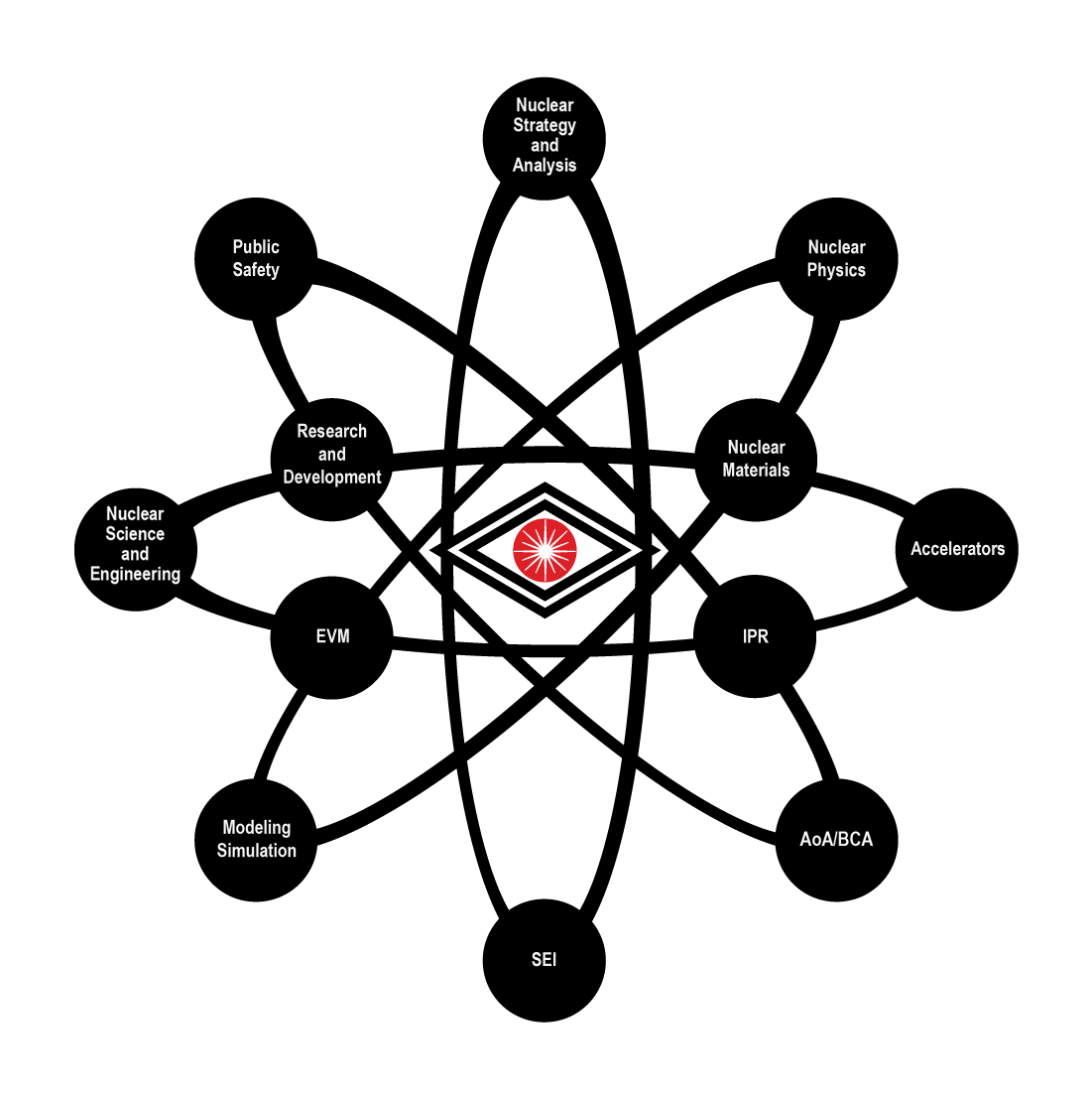 Take Advantage Of Our Experience - Circle (1200x1200), Png Download