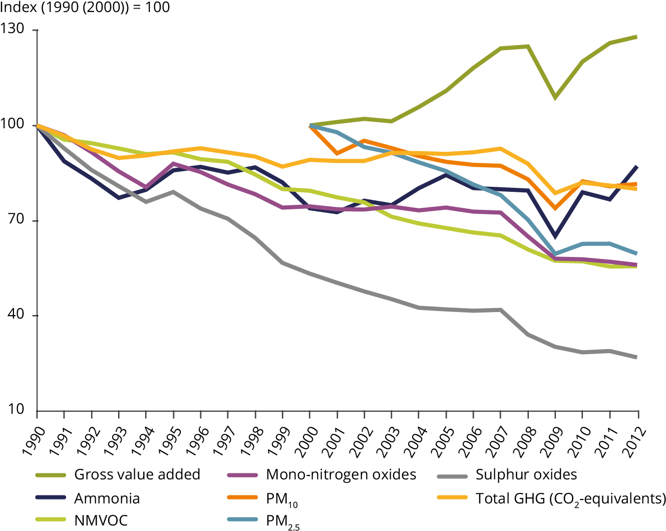 Co2 Drawing Air Pollution Png Free Download - Low-carbon Economy (1332x1068), Png Download