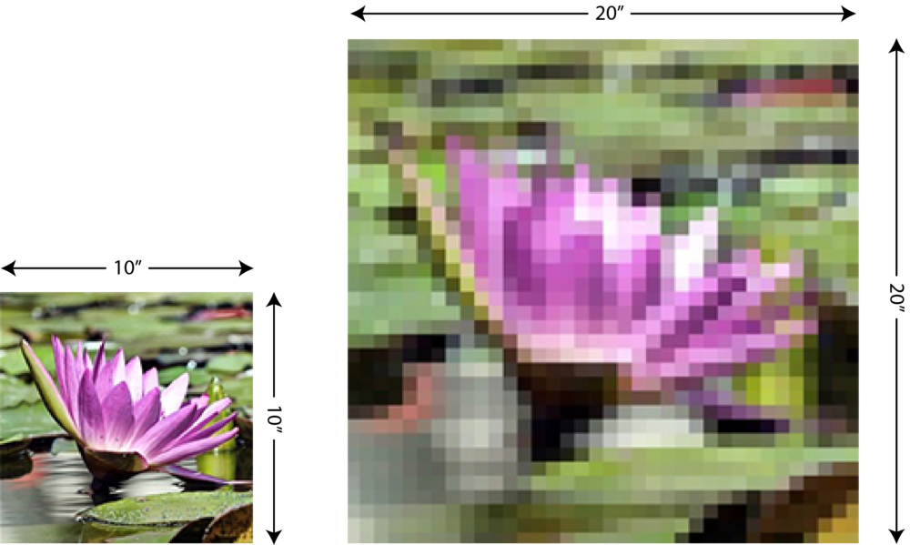 Sidebyside - Low Medium And High Resolution (1000x599), Png Download