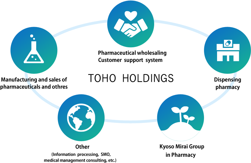 The Kyoso Mirai Group, With The Toho Holdings As Its - Google Images (820x553), Png Download