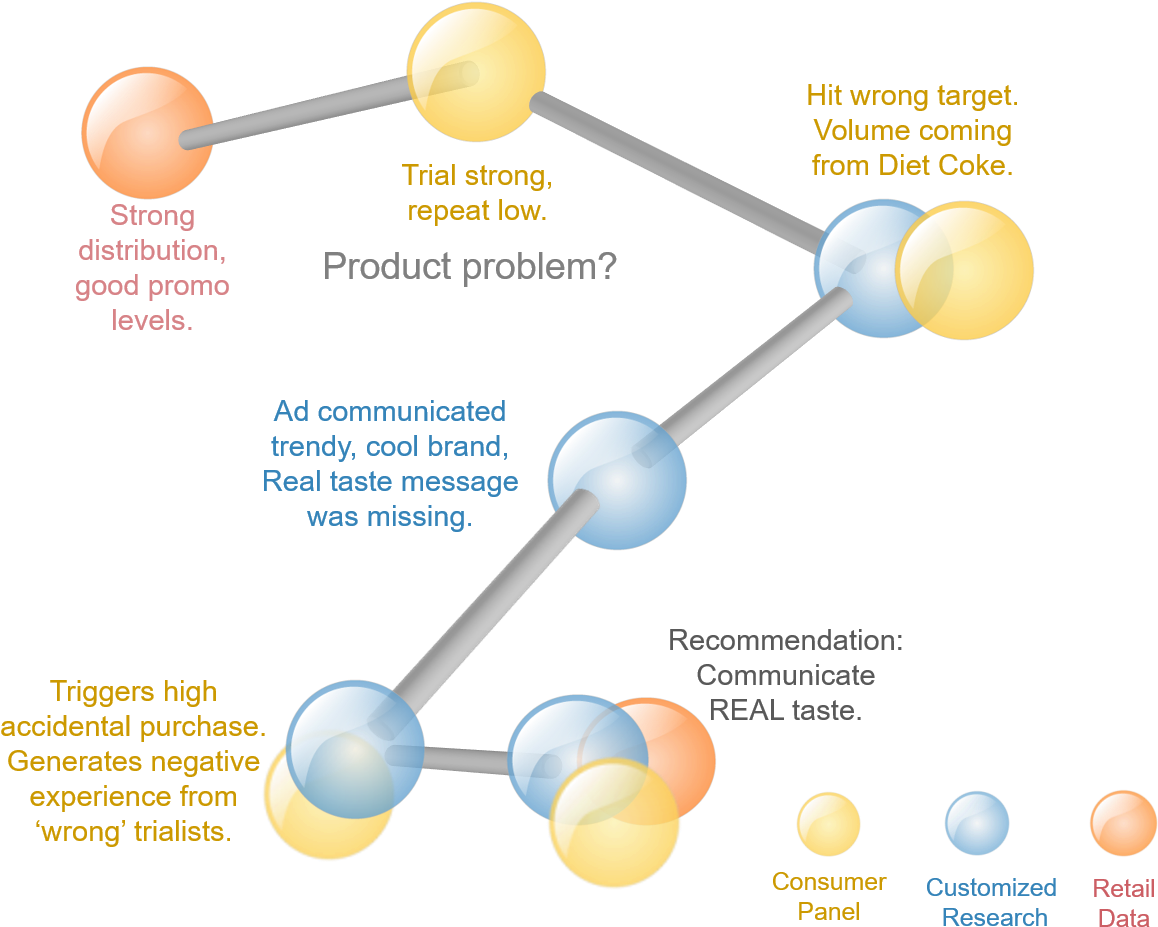 13 The Coca-cola Zero Launch Advertisement - Diagram (1202x953), Png Download