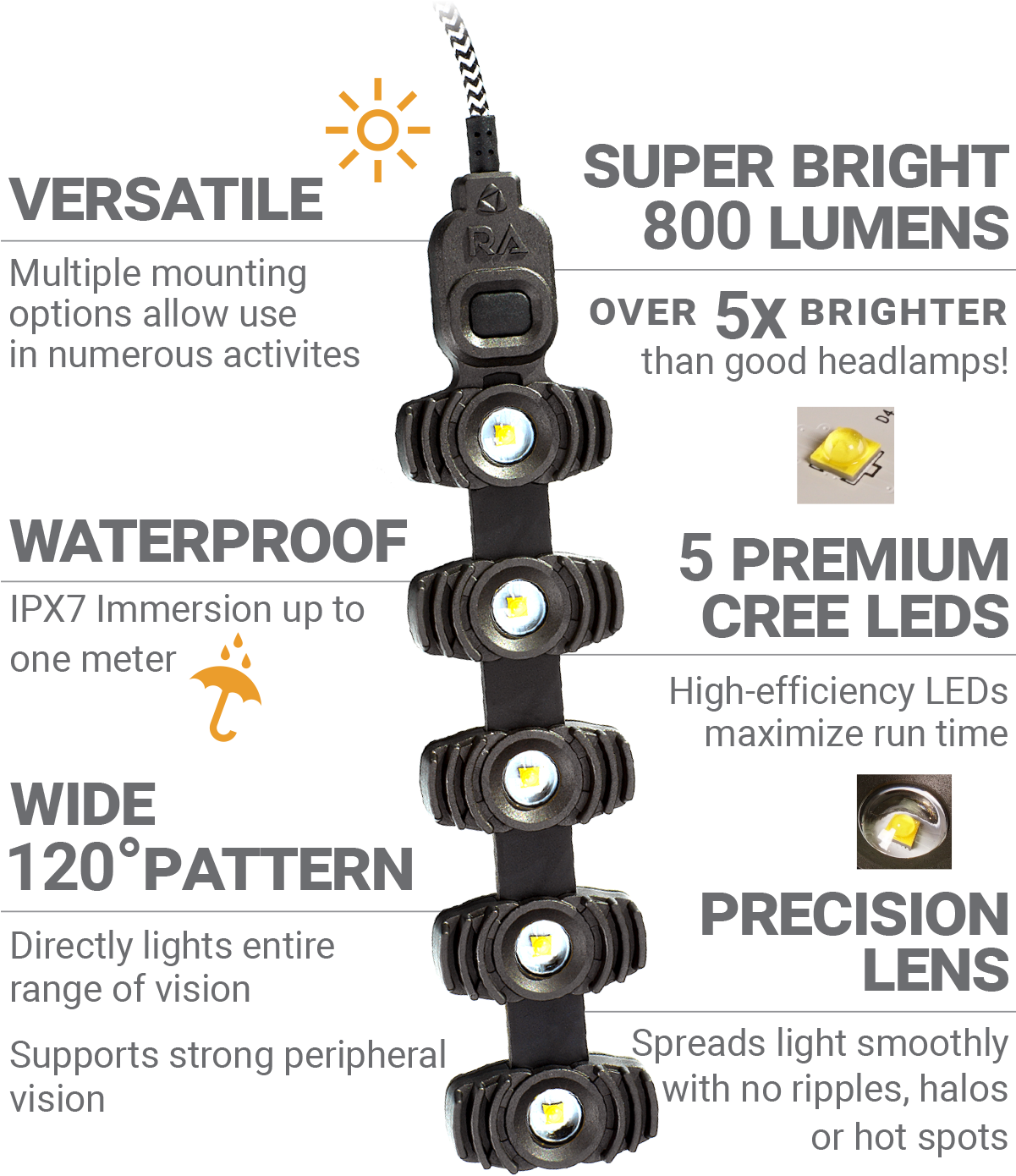 Headlamps Shootout - Camera Lens (1200x1416), Png Download