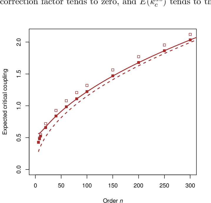 Expected Critical Couplings For The Dumb Bell - Approximation (716x716), Png Download