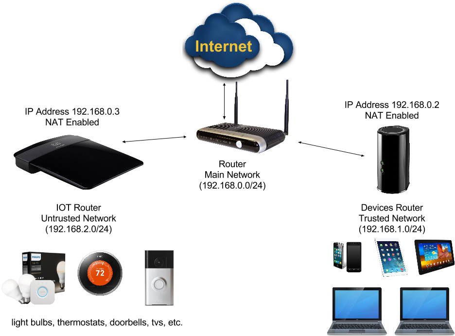 Three Dumb Routers - Actiontec V1000h-isp Wrls N Vdsl Modem Router W/hpna (960x720), Png Download