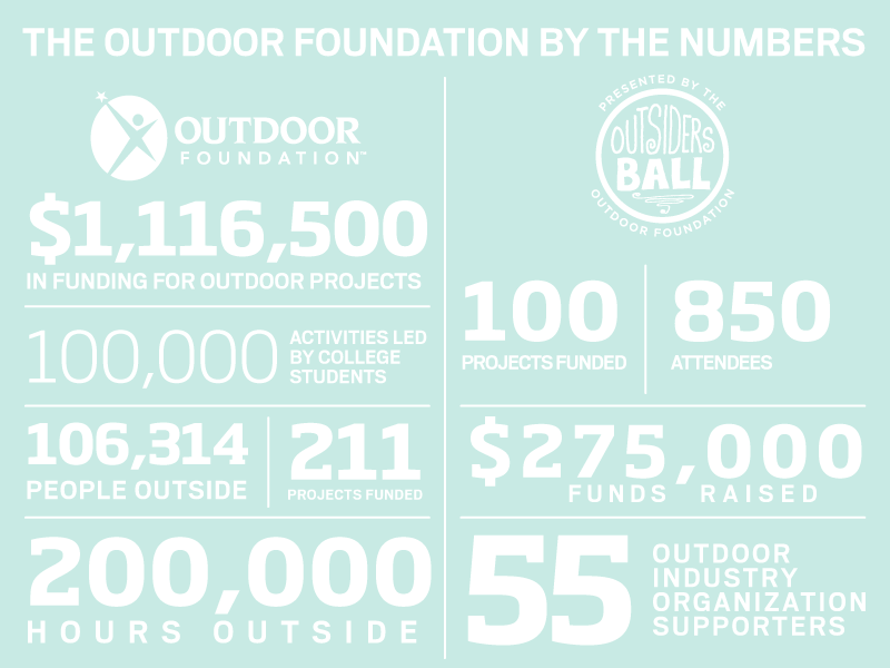 As The Philanthropic Arm Of Oia, The Outdoor Foundation - Intervention A&e (800x600), Png Download