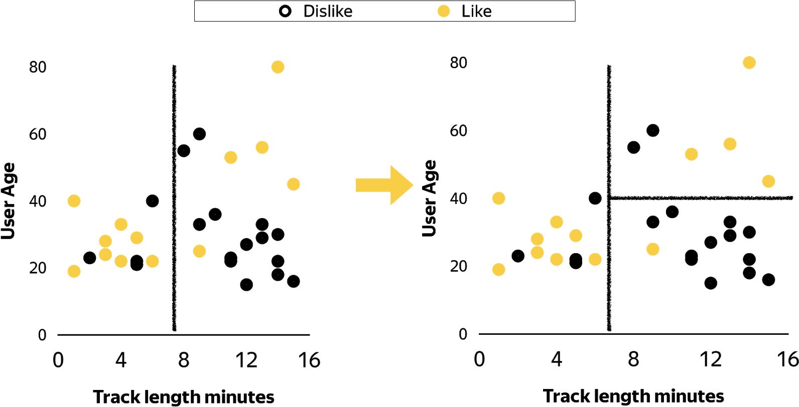 Pasted Image 0 - Chart (1600x812), Png Download