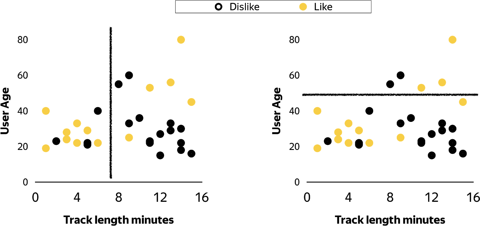 Pasted Image 0 - Chart (1600x749), Png Download