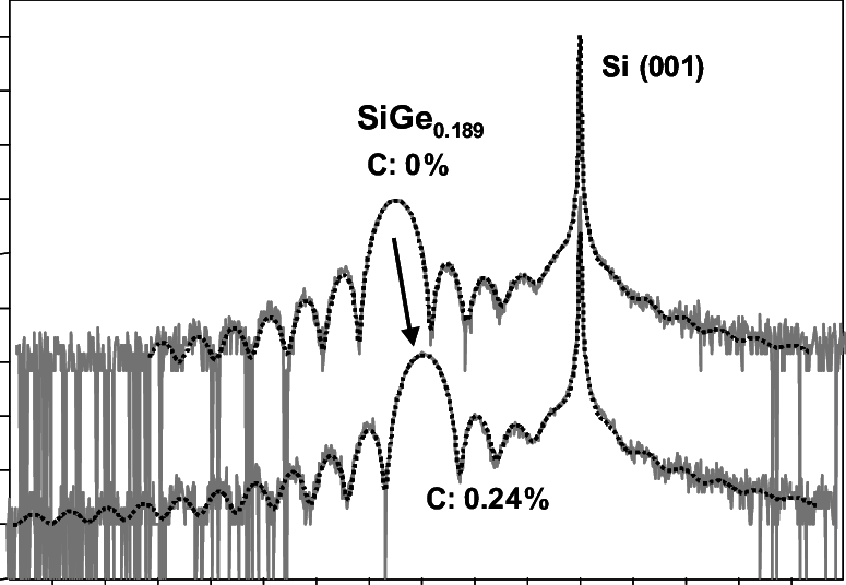 Measured Diffraction Pattern And Best-fit Simulations (775x536), Png Download
