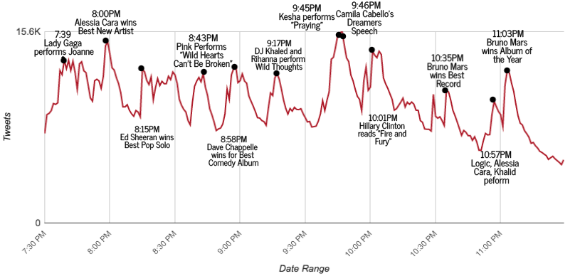 Listenfirst On Twitter - Diagram (884x483), Png Download
