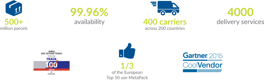 Metapack Home Page Graphics - Tech Track 100 (940x331), Png Download