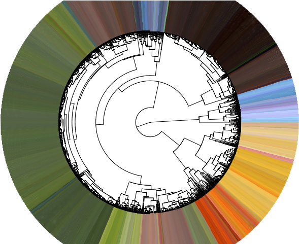 Parallel Coordinates (672x480), Png Download