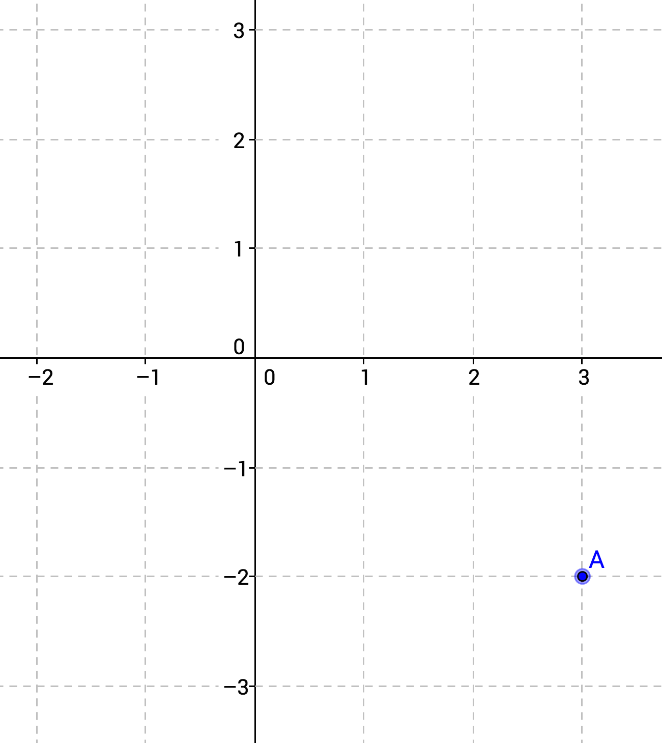 Coordinate Plane - Zoom Lens (1301x1460), Png Download