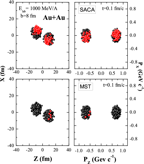 Nucleons Distribution In Colliding Au Nuclei In Coordinate - Diagram (628x719), Png Download