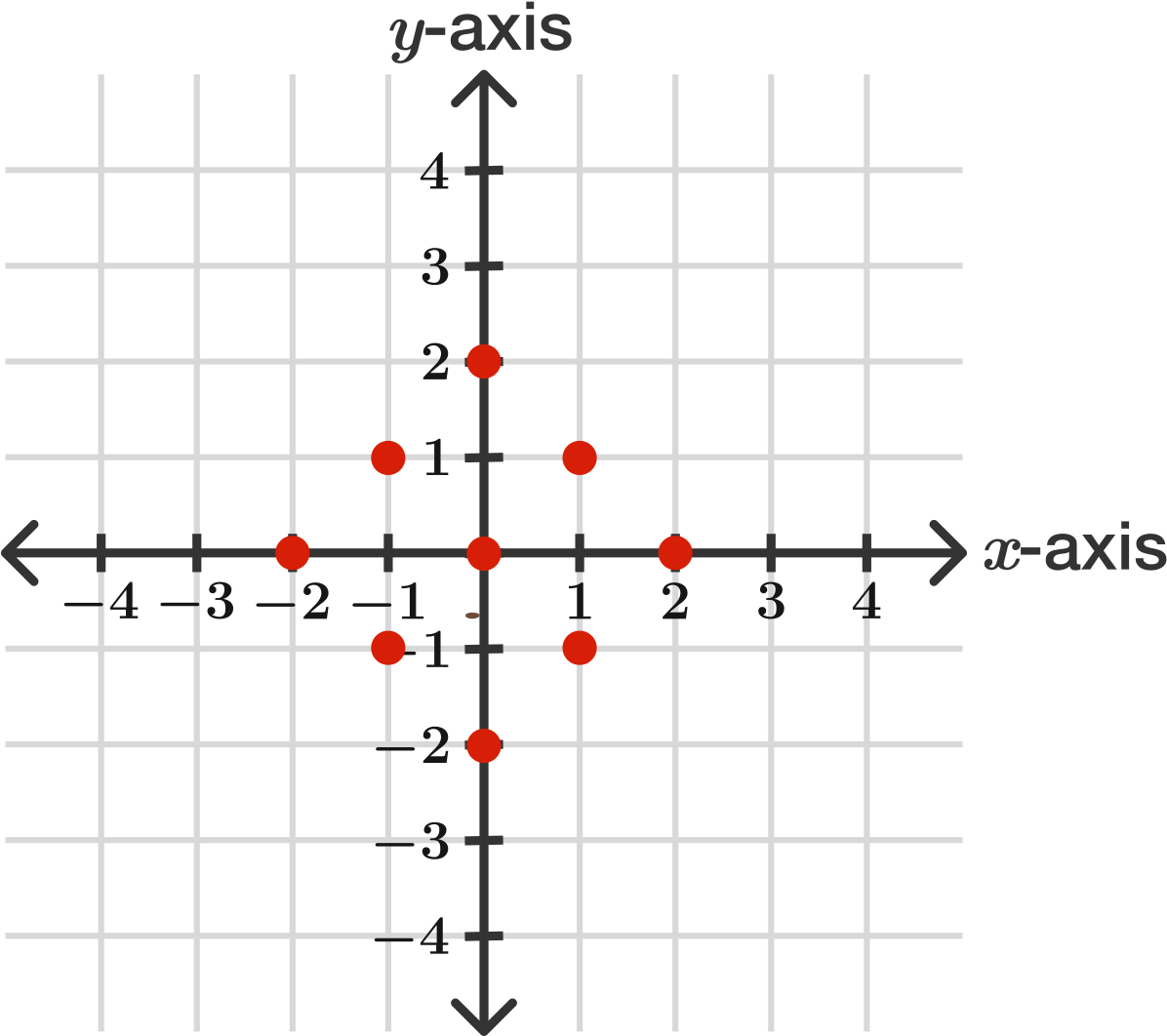 the-coordinate-plane-graphed-line-1200x1090-png-download