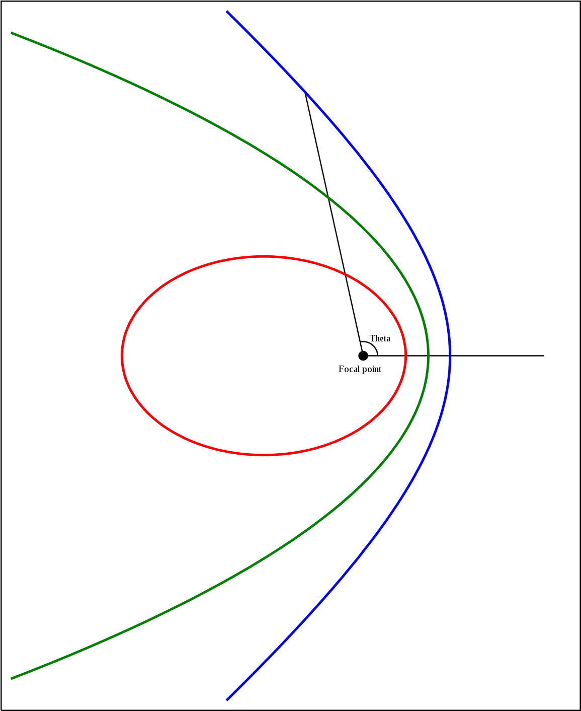Png Transparent Orbital Eccentricity Wikipedia - Eccentricity Of Orbit (1200x1457), Png Download