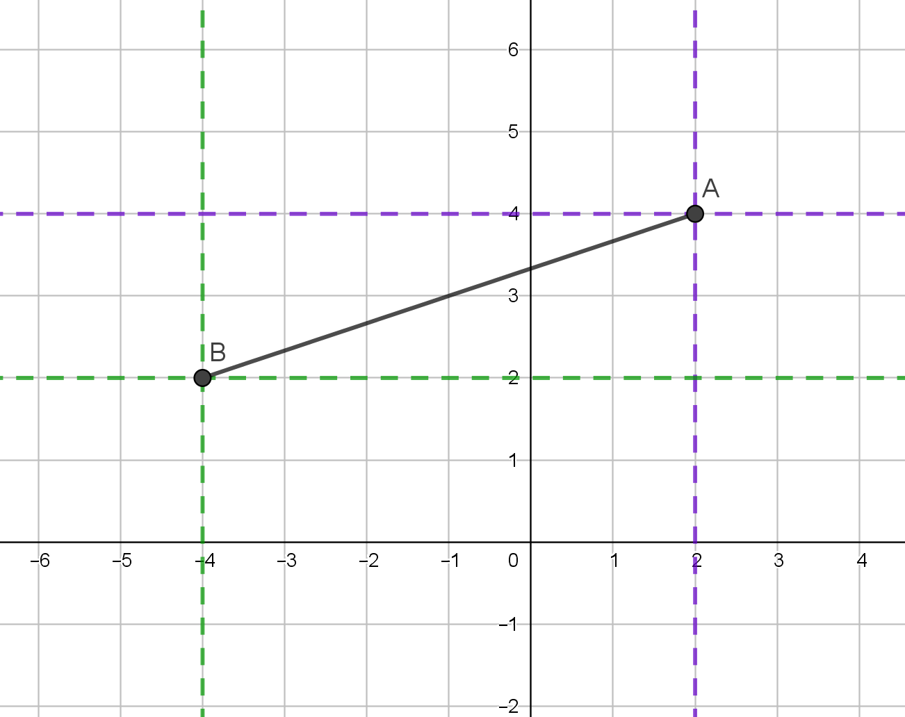 Midpoint Of A Segment Is Halfway Between The Two End - Distance (1302x1032), Png Download