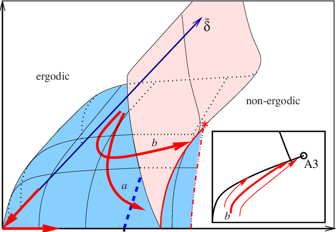 Schematic Parameter Flows Near The Ica Fixed Point - Diagram (669x463), Png Download