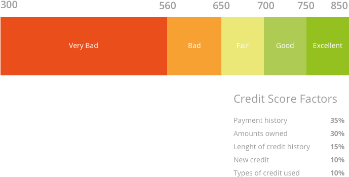 One Of The Most Effective Ways To Improve Your Credit - Credit Score Transparent (800x386), Png Download