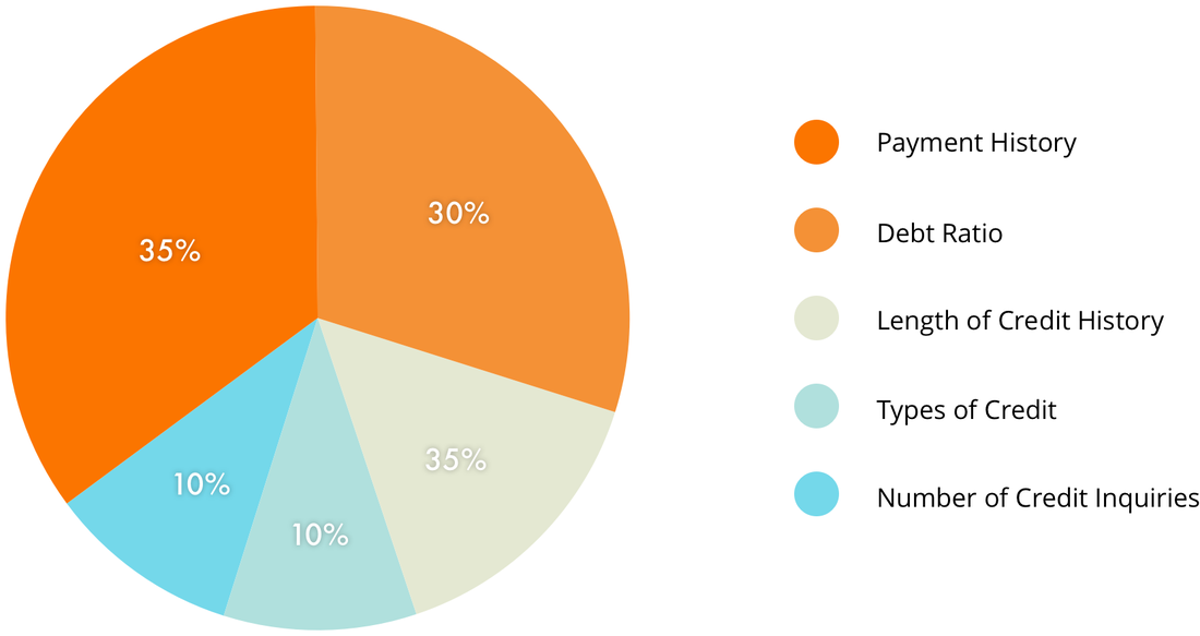 We Will Help You To Dispute Negative Items In Your - Circle (1100x583), Png Download