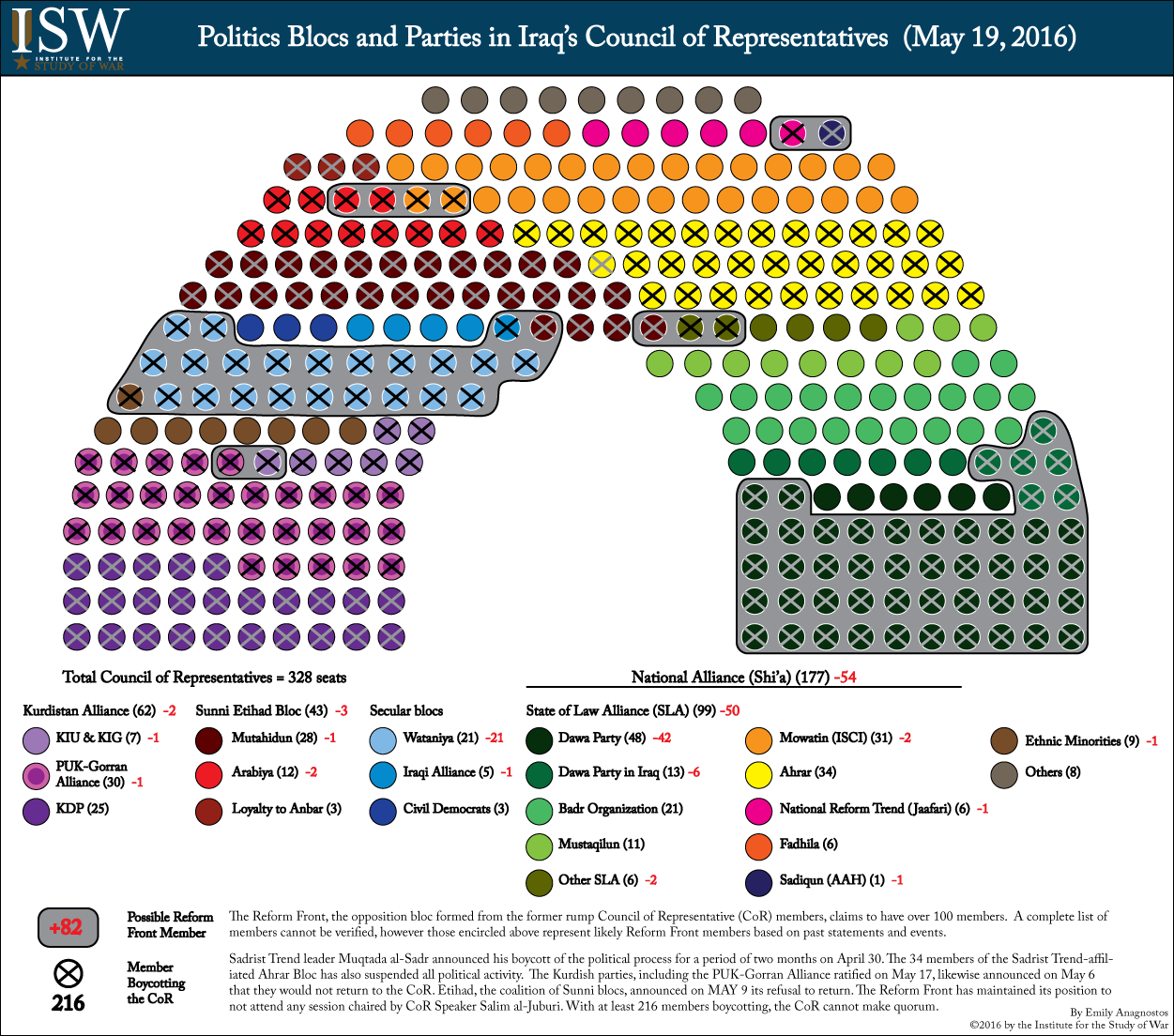Isw Has Tracked Iraq's Building Political Crisis Since - Iraq Council Of Representatives 2018 (1251x1104), Png Download