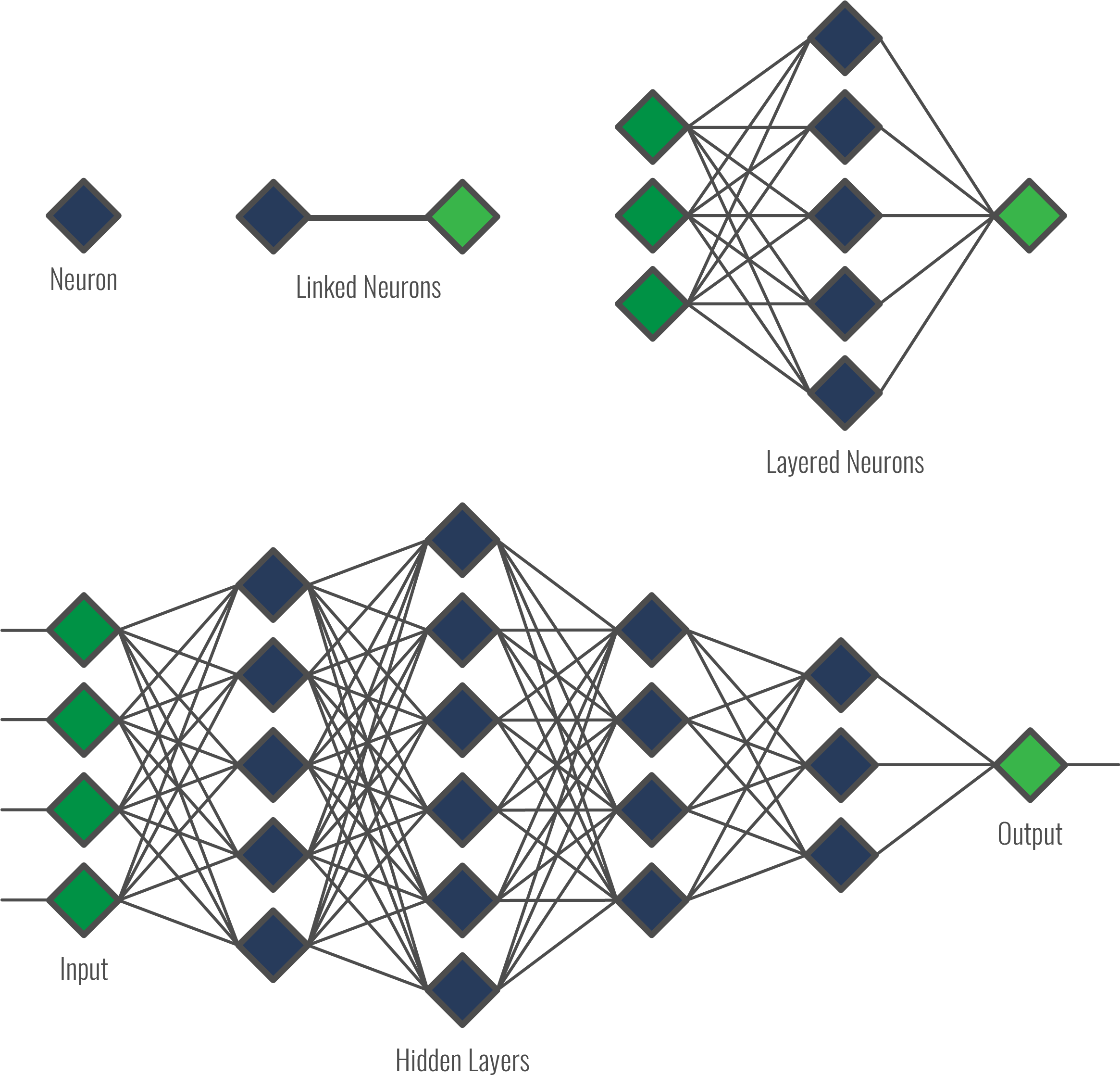Figure 3 Neurons - Mathematical Techniques In Multisensor Data Fusion (2329x2242), Png Download