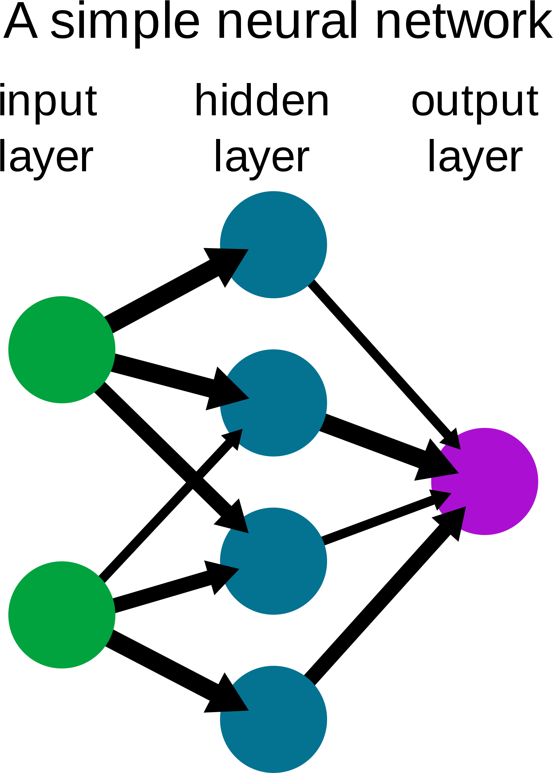 Open - Neural Network Psychology Example (2000x2667), Png Download