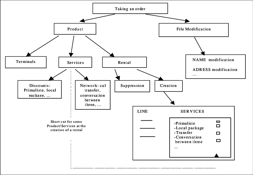 Scheme Of A Part Of The User Interface - User Interface (825x570), Png Download